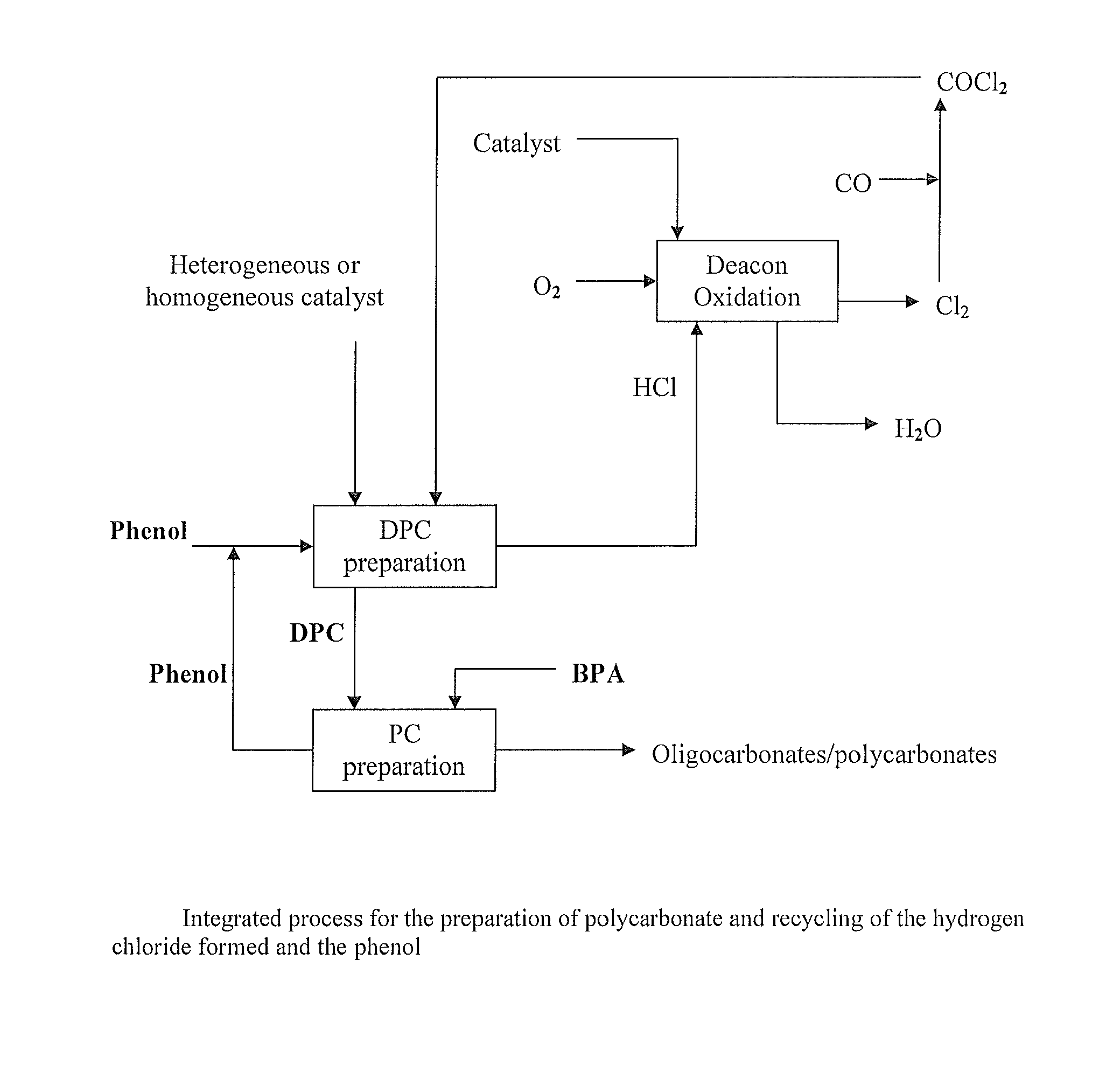 Process for preparing diaryl carbonates and polycarbonates