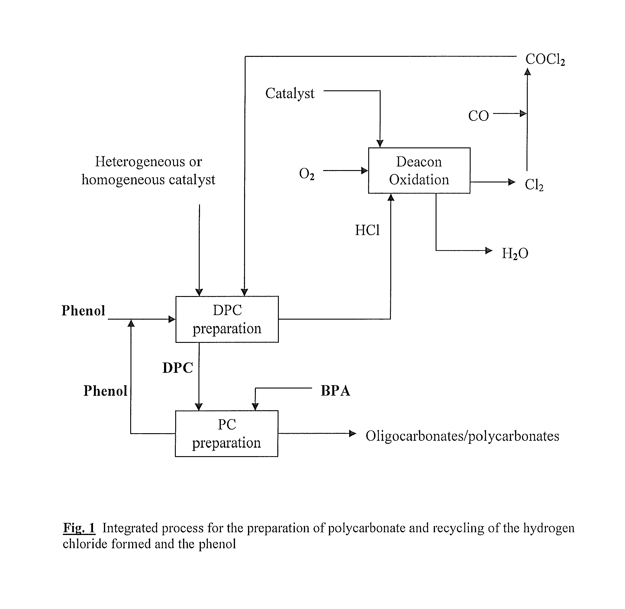 Process for preparing diaryl carbonates and polycarbonates