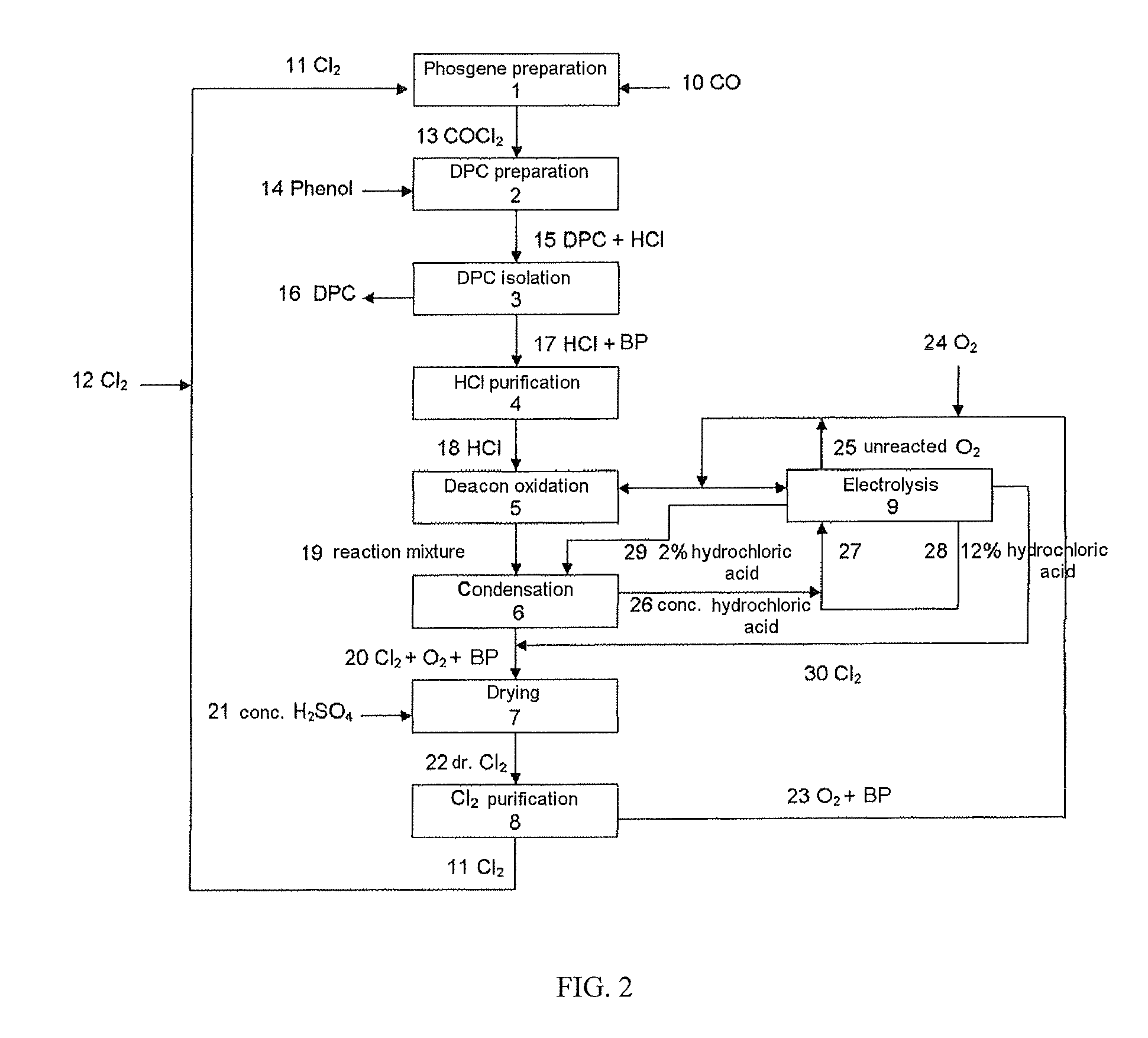 Process for preparing diaryl carbonates and polycarbonates