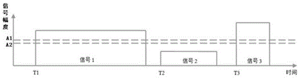 Microwave and continuous-wave high-power amplitude limiter