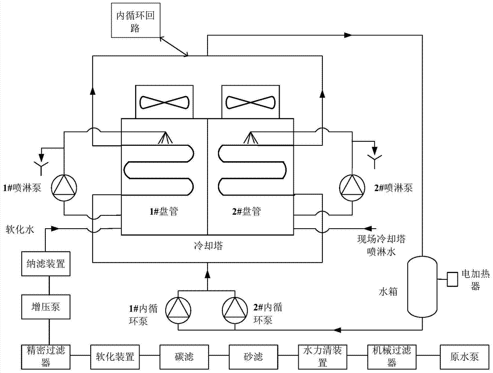 Cooling tower scale-inhibition testing apparatus control system of direct-current valve cooling system