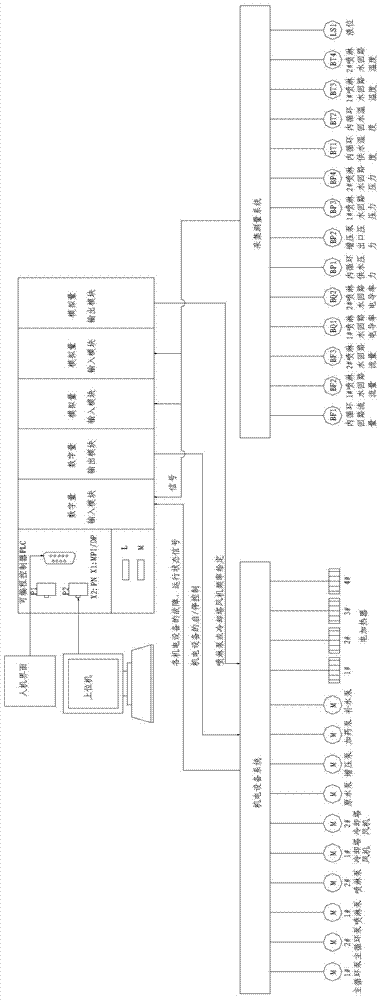 Cooling tower scale-inhibition testing apparatus control system of direct-current valve cooling system