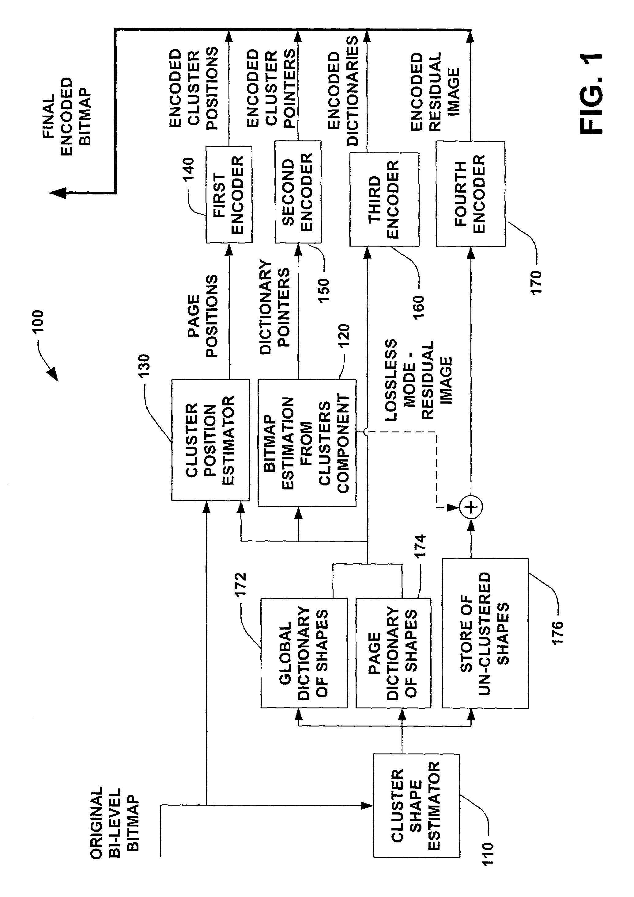 Compression of bi-level images with explicit representation of ink clusters