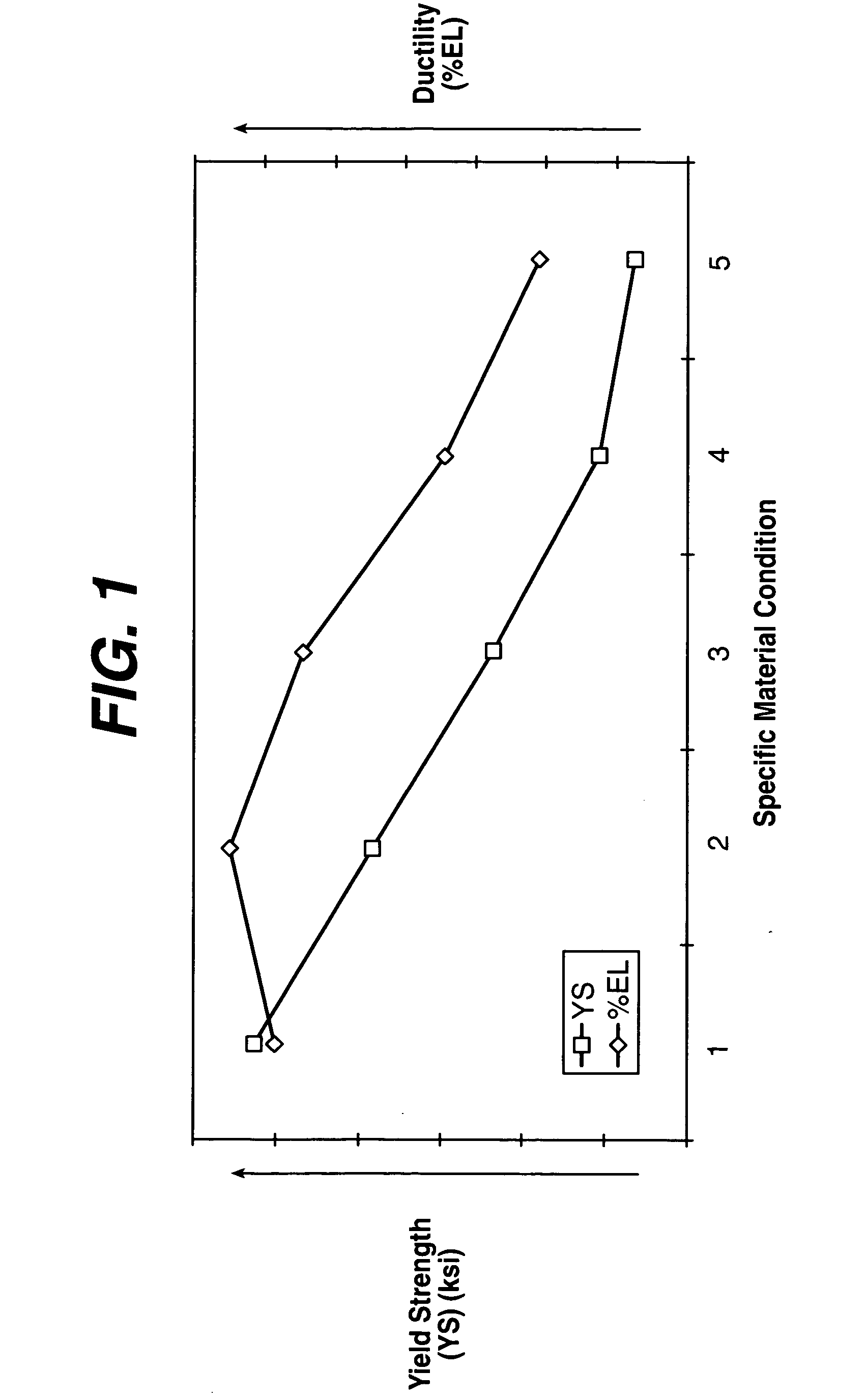 Cobalt-chromium-molybdenum fatigue resistant alloy for intravascular medical devices