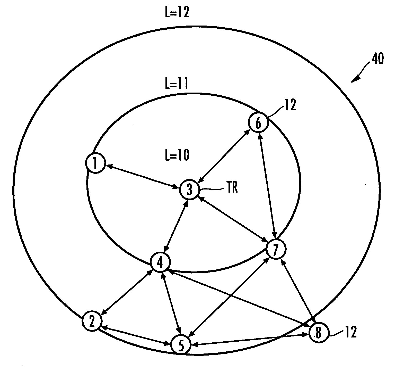 Synchronization and timing source priority in an ad-hoc network