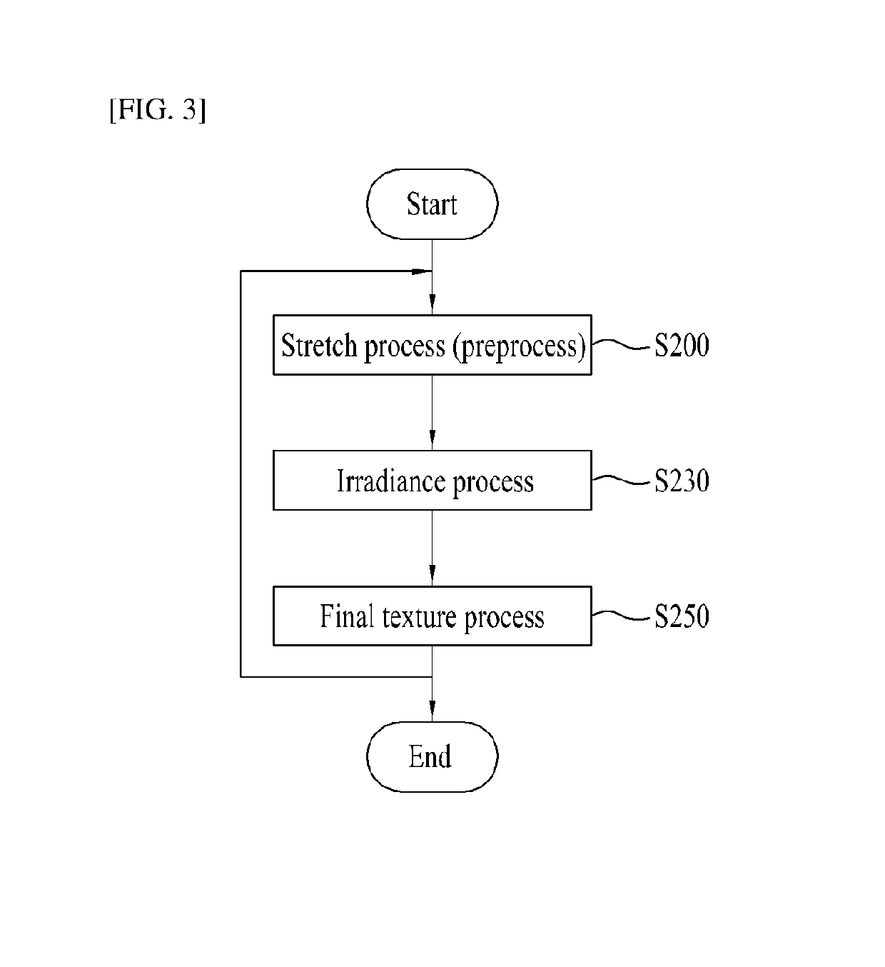 Three-dimensional character rendering system using general purpose graphic processing unit, and processing method thereof