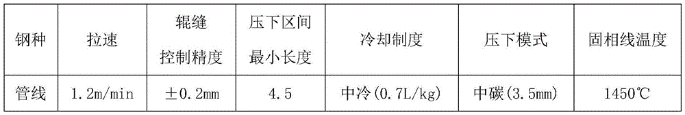 Control method for typical middle cracks and center segregation during pipeline steel slab continuous casting