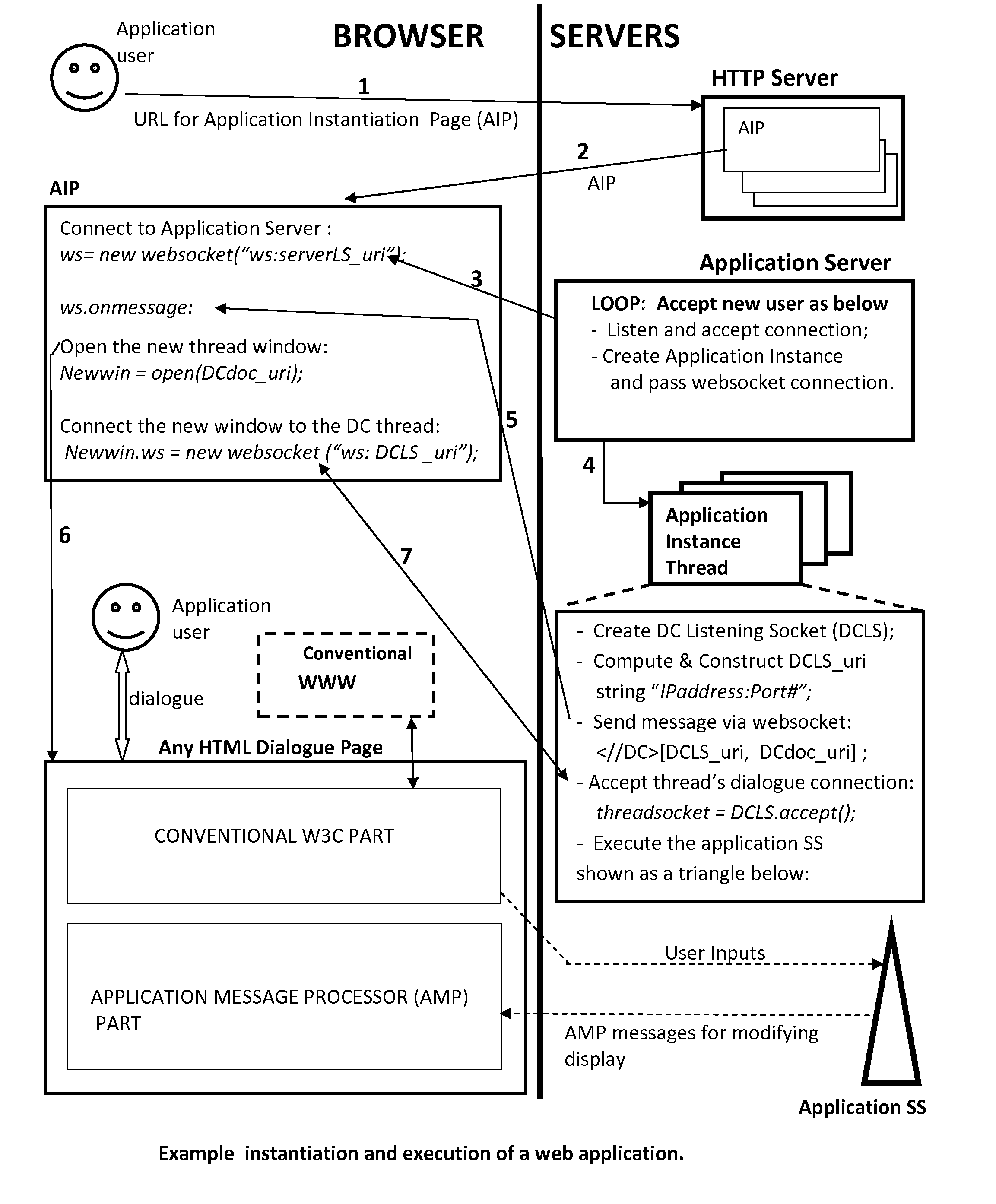 Yunten's web application methodology and web programming language (YWAM and WPL)