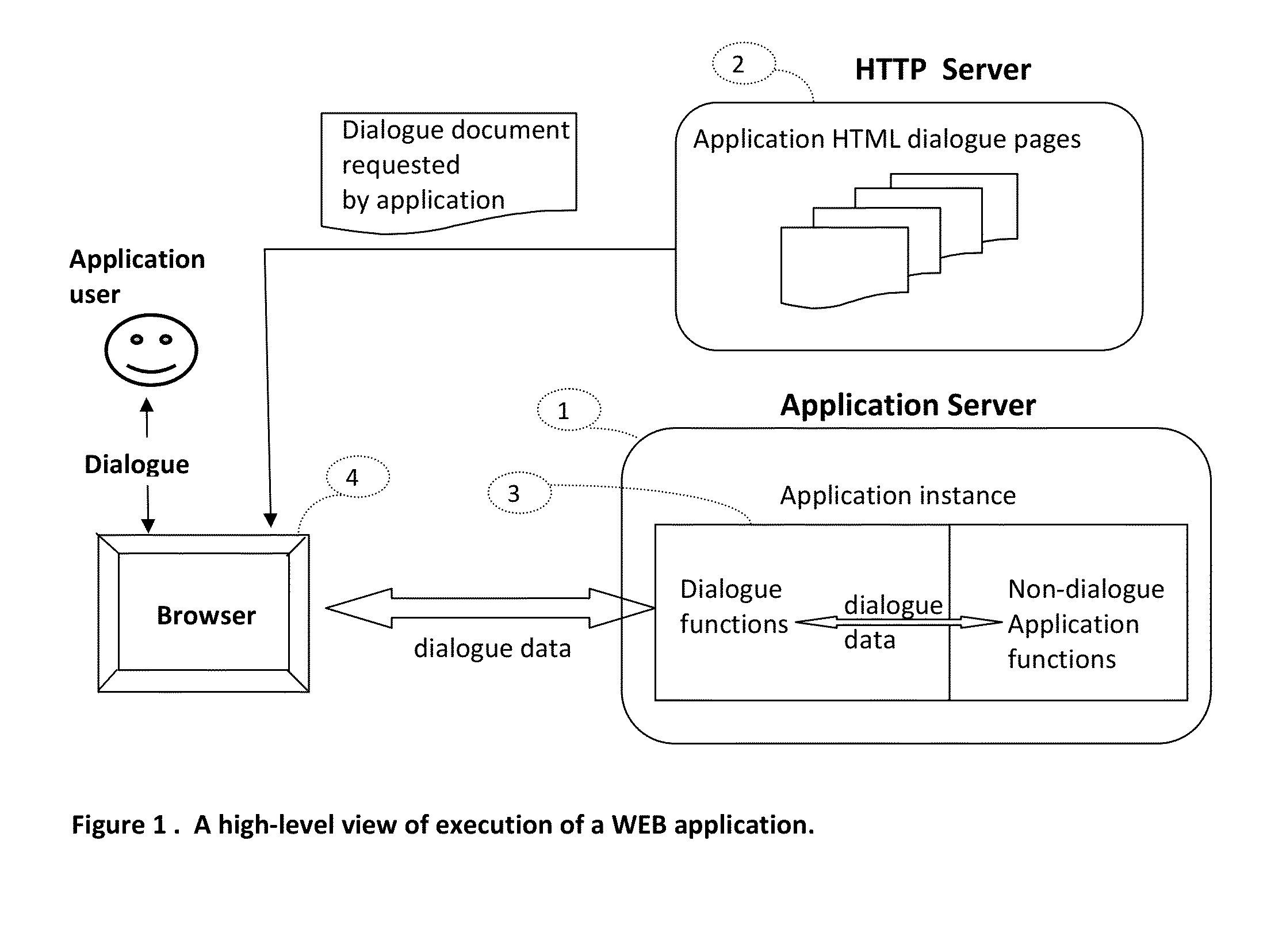 Yunten's web application methodology and web programming language (YWAM and WPL)