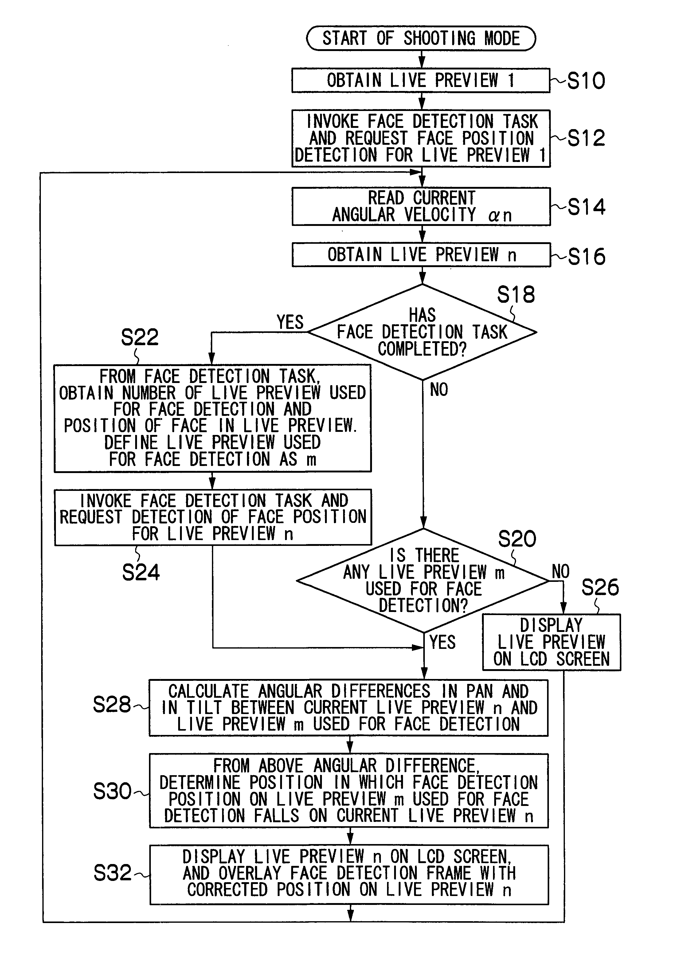 Method for displaying face detection frame, method for displaying character information, and image-taking device