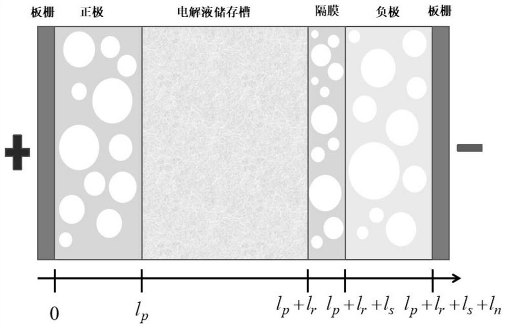 A simulation method for the design and inspection of auxiliary lead-acid batteries based on electrochemical principles