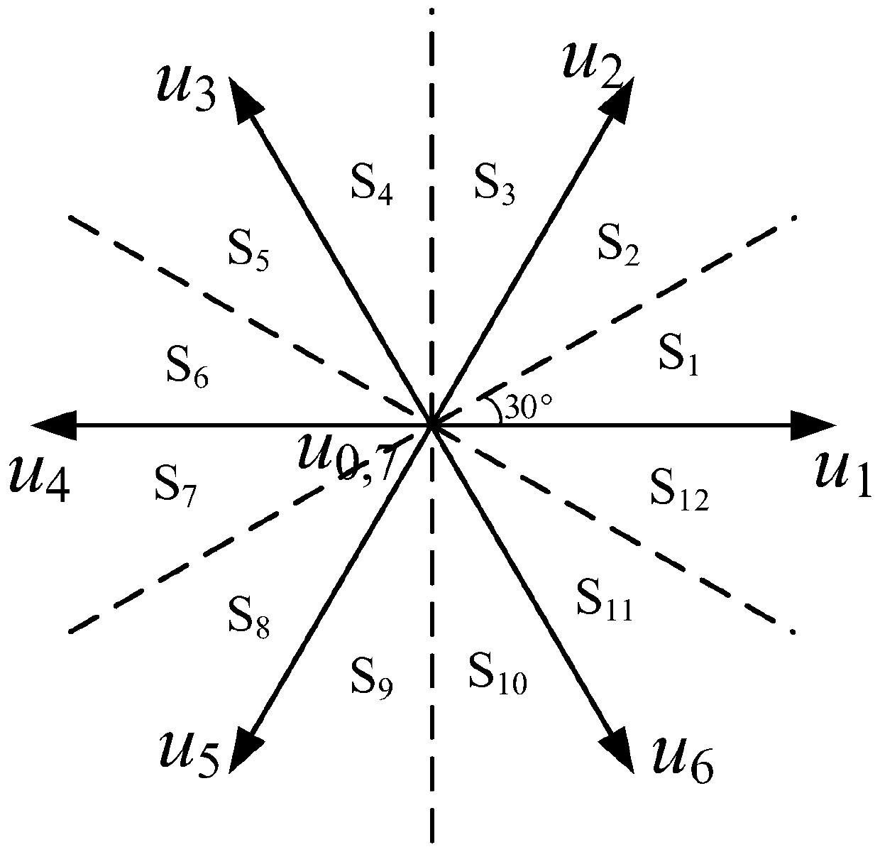 Permanent magnet synchronous motor prediction current control method and device