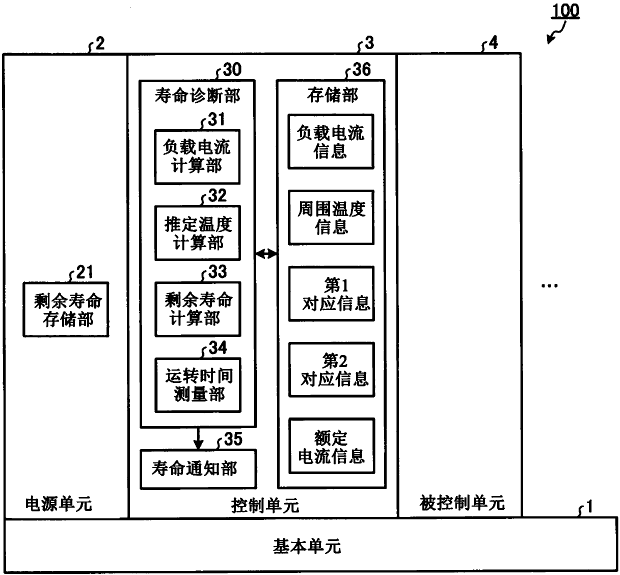 Programmable logic controller, control unit, and method for calculating lifespan of unit