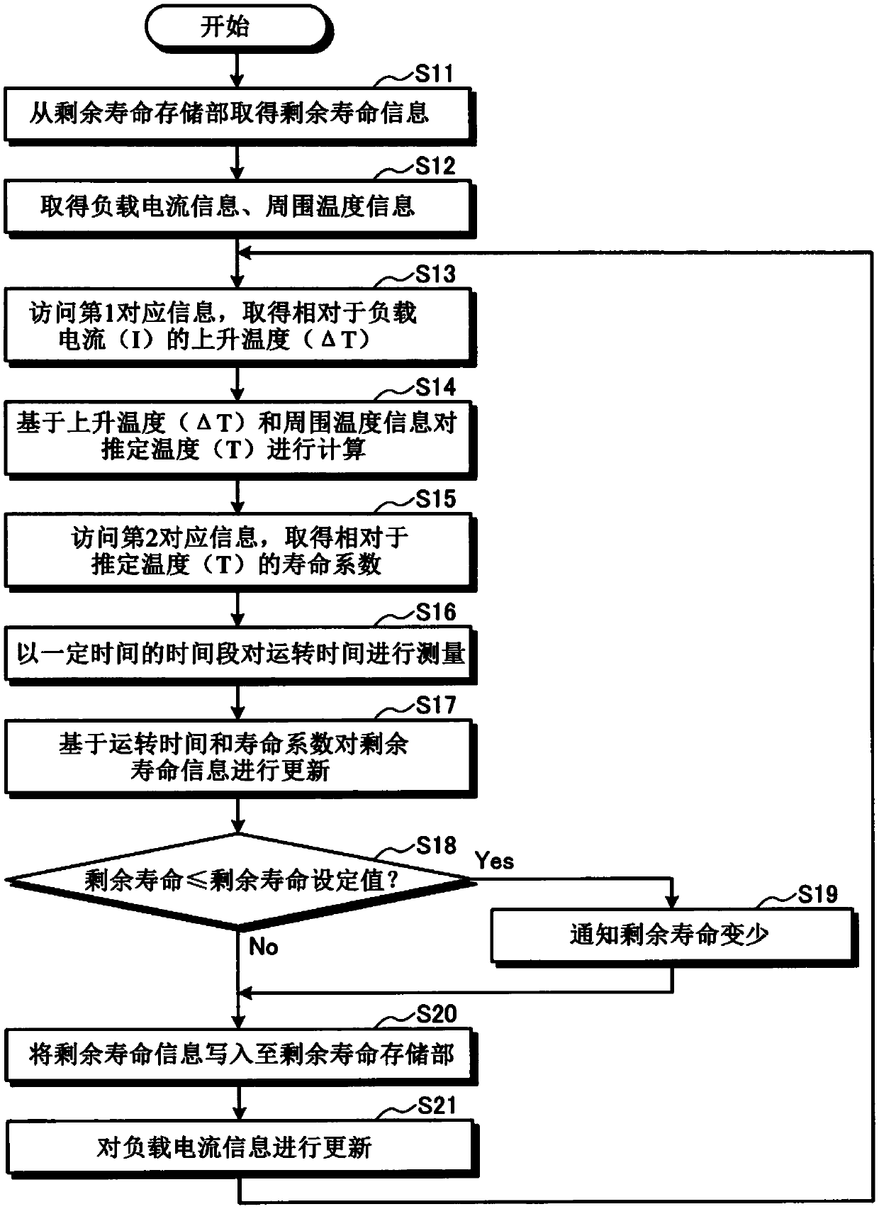 Programmable logic controller, control unit, and method for calculating lifespan of unit