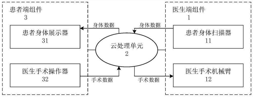 System and method for remote surgery