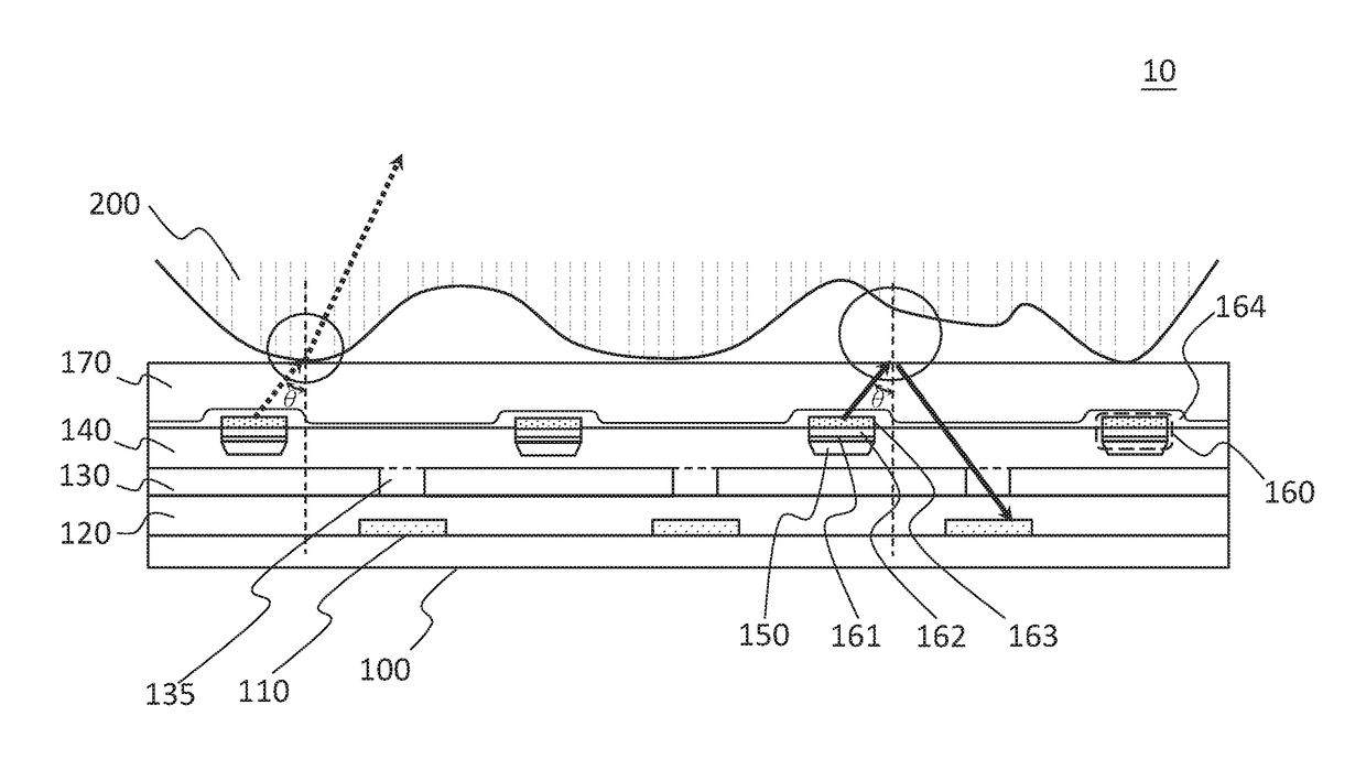 Contact image sensor