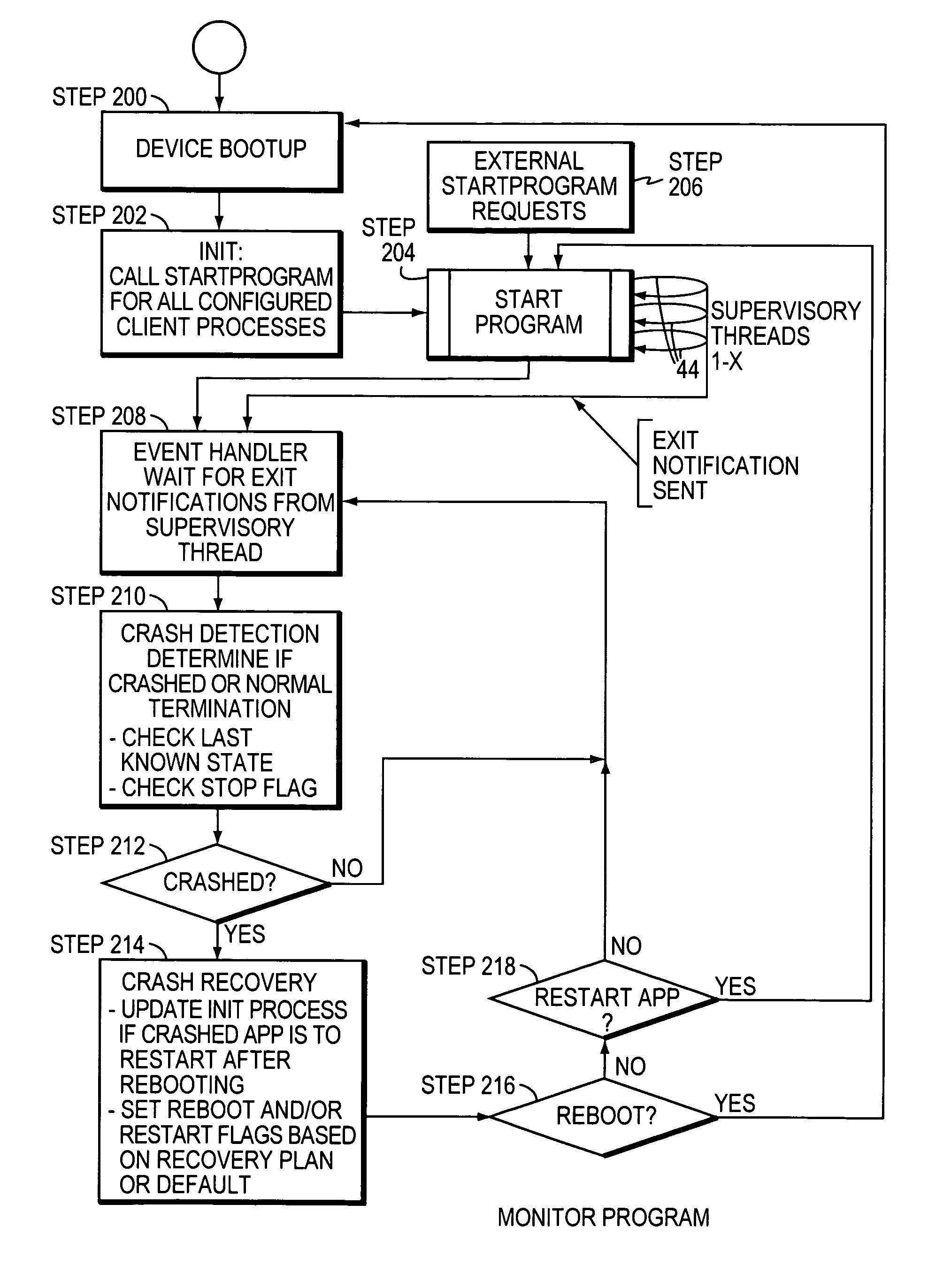 Software process monitor