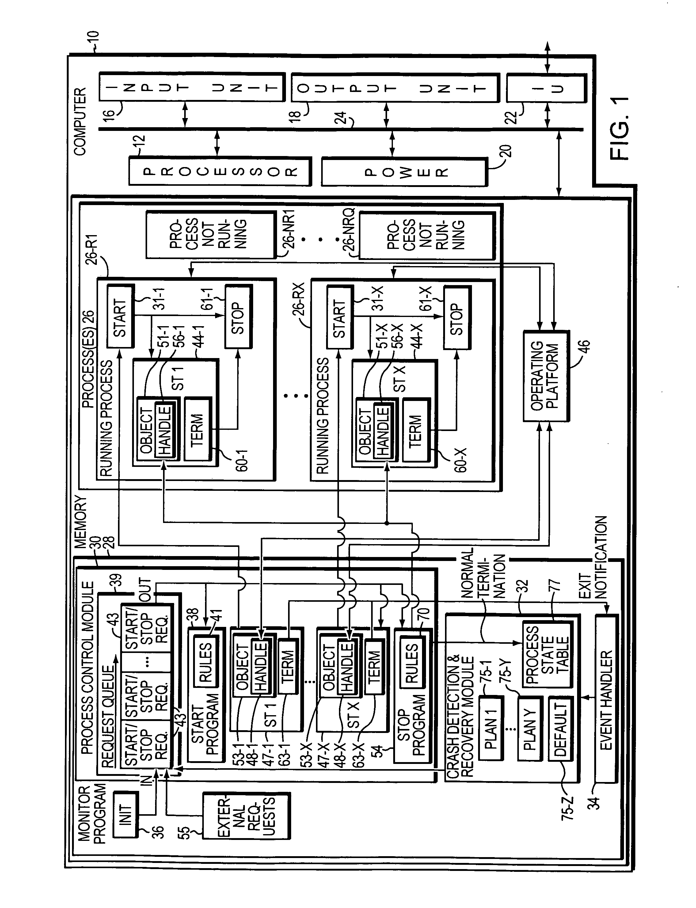 Software process monitor