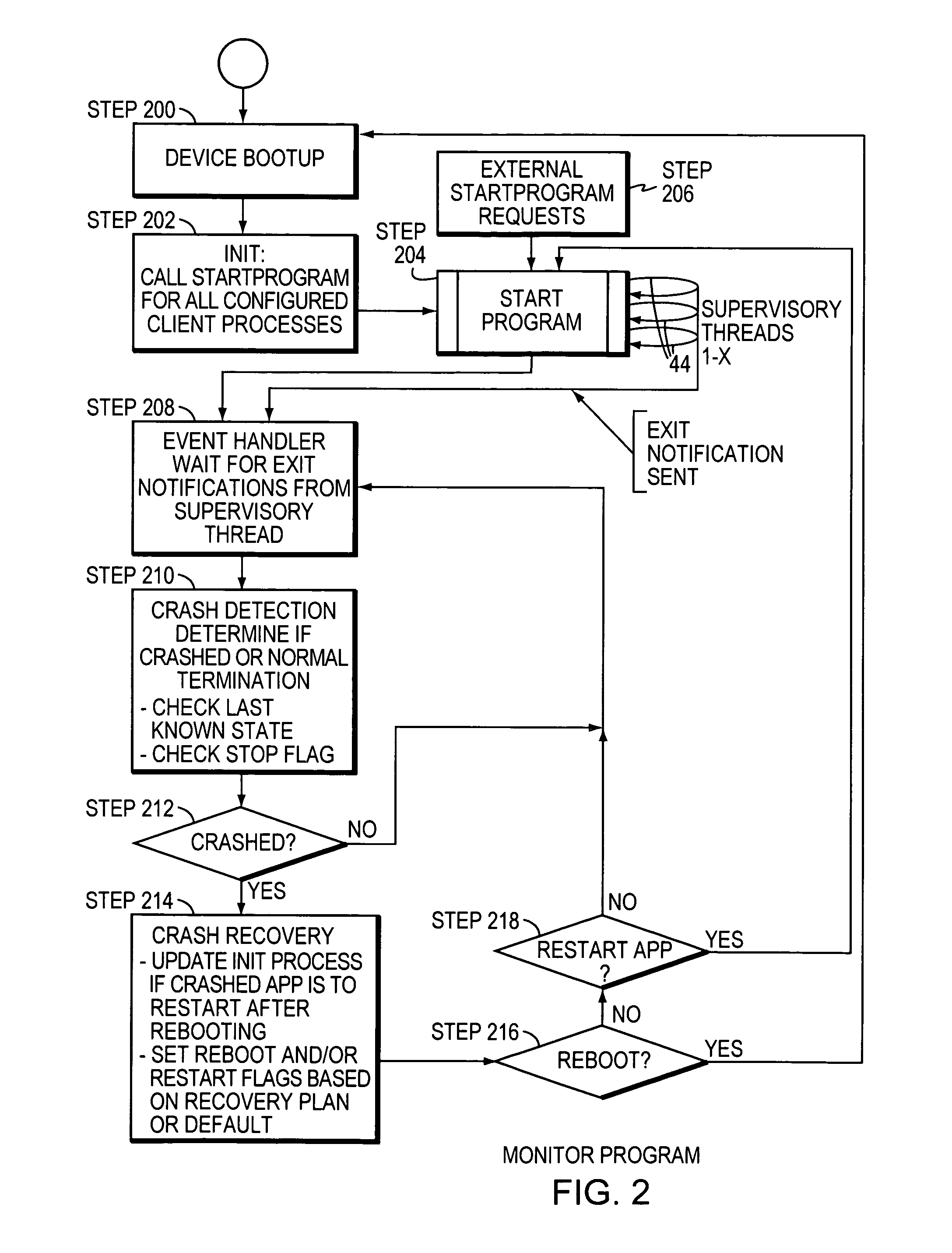 Software process monitor