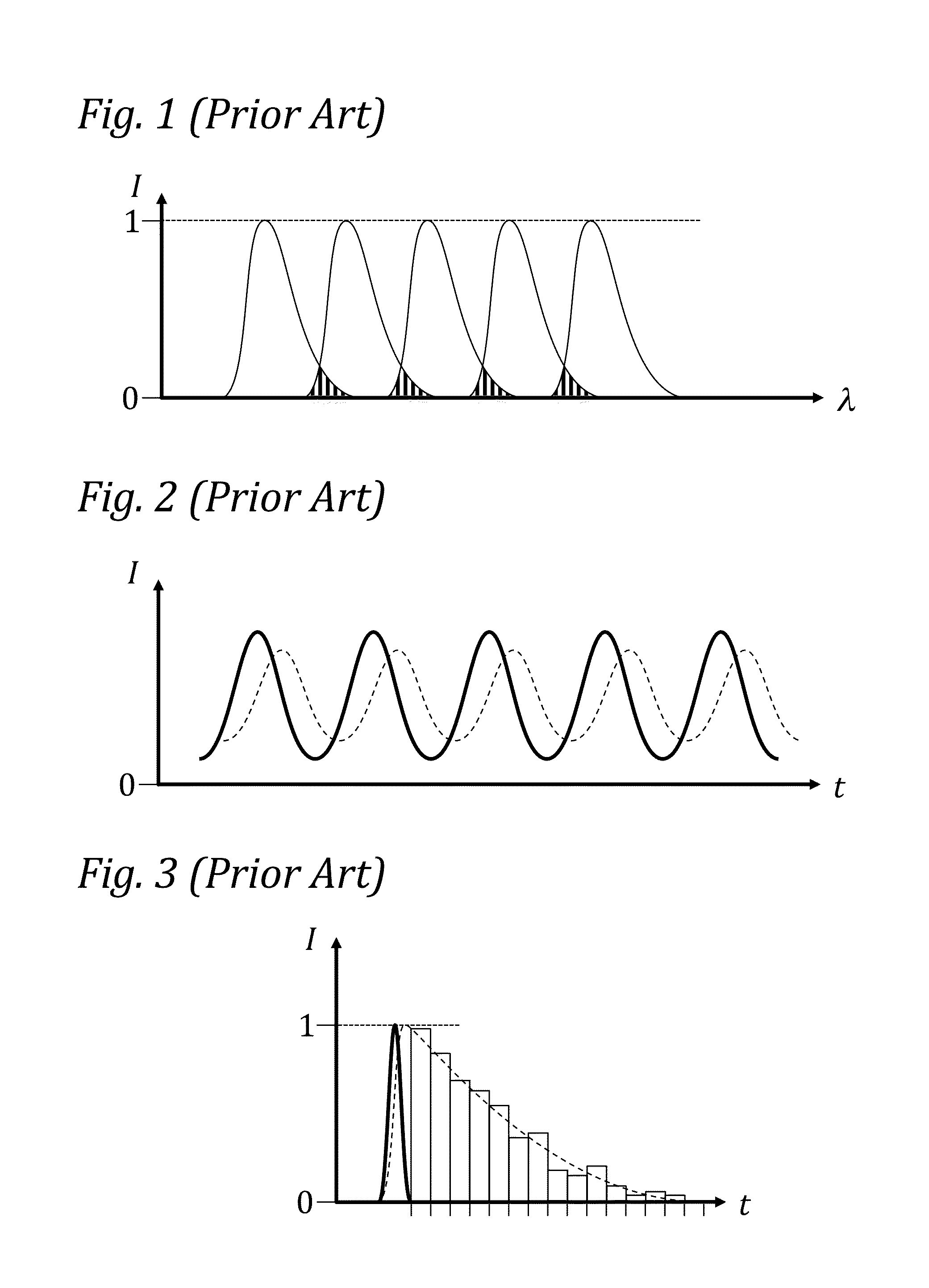 Particle Analysis and Sorting Apparatus and Methods