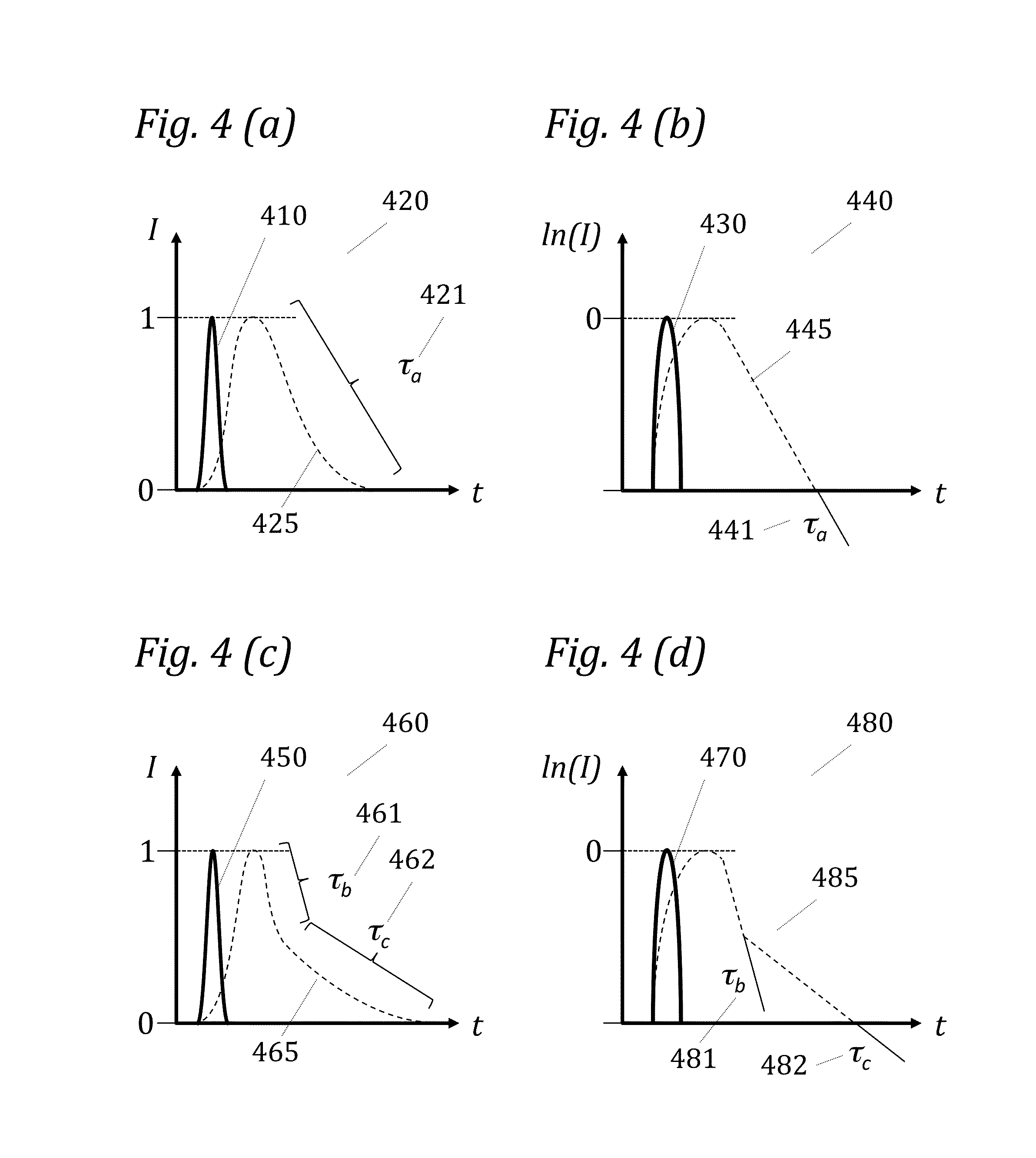 Particle Analysis and Sorting Apparatus and Methods