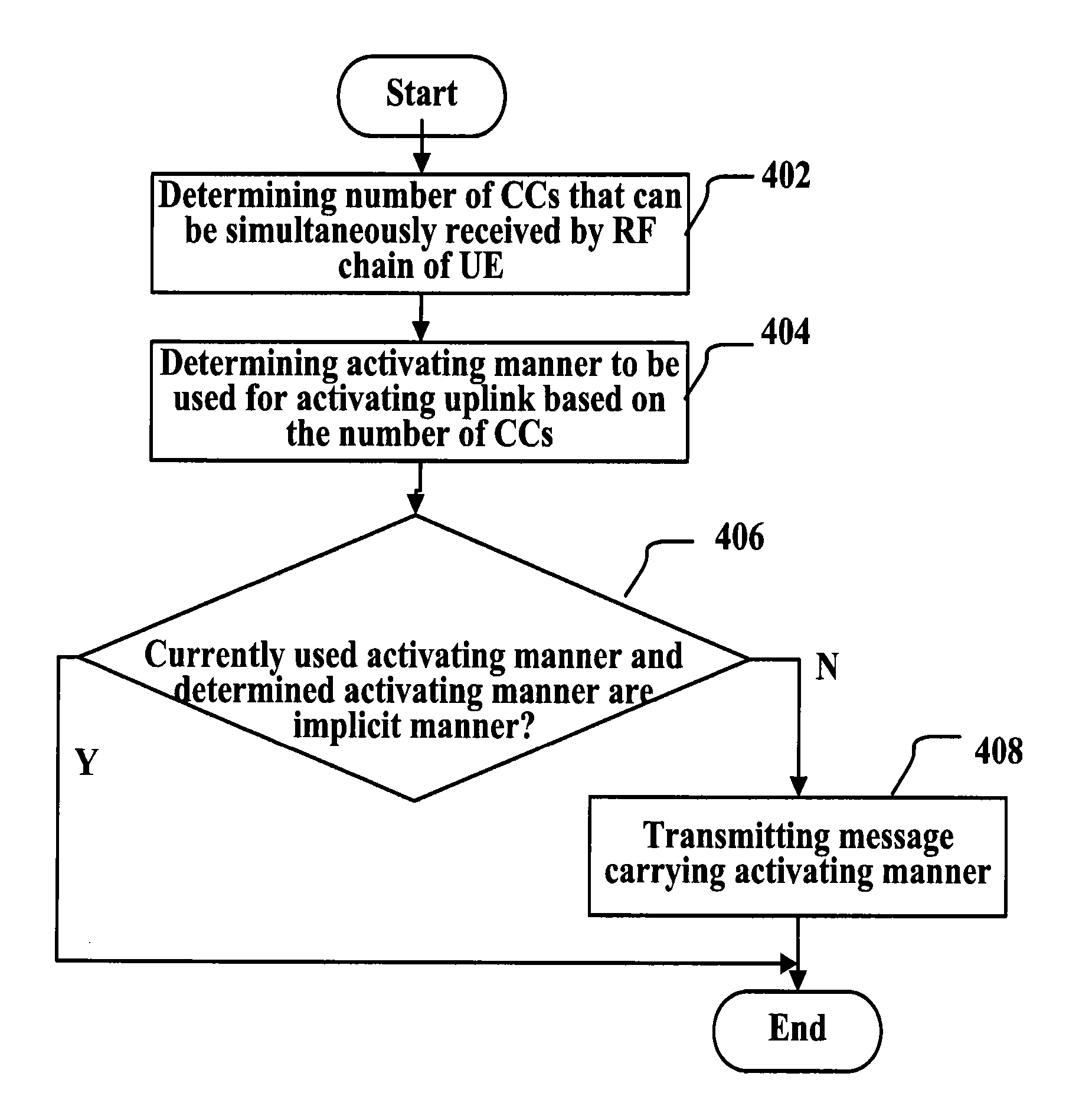 Method and device for activating and de-activating uplink of secondary cell of terminal