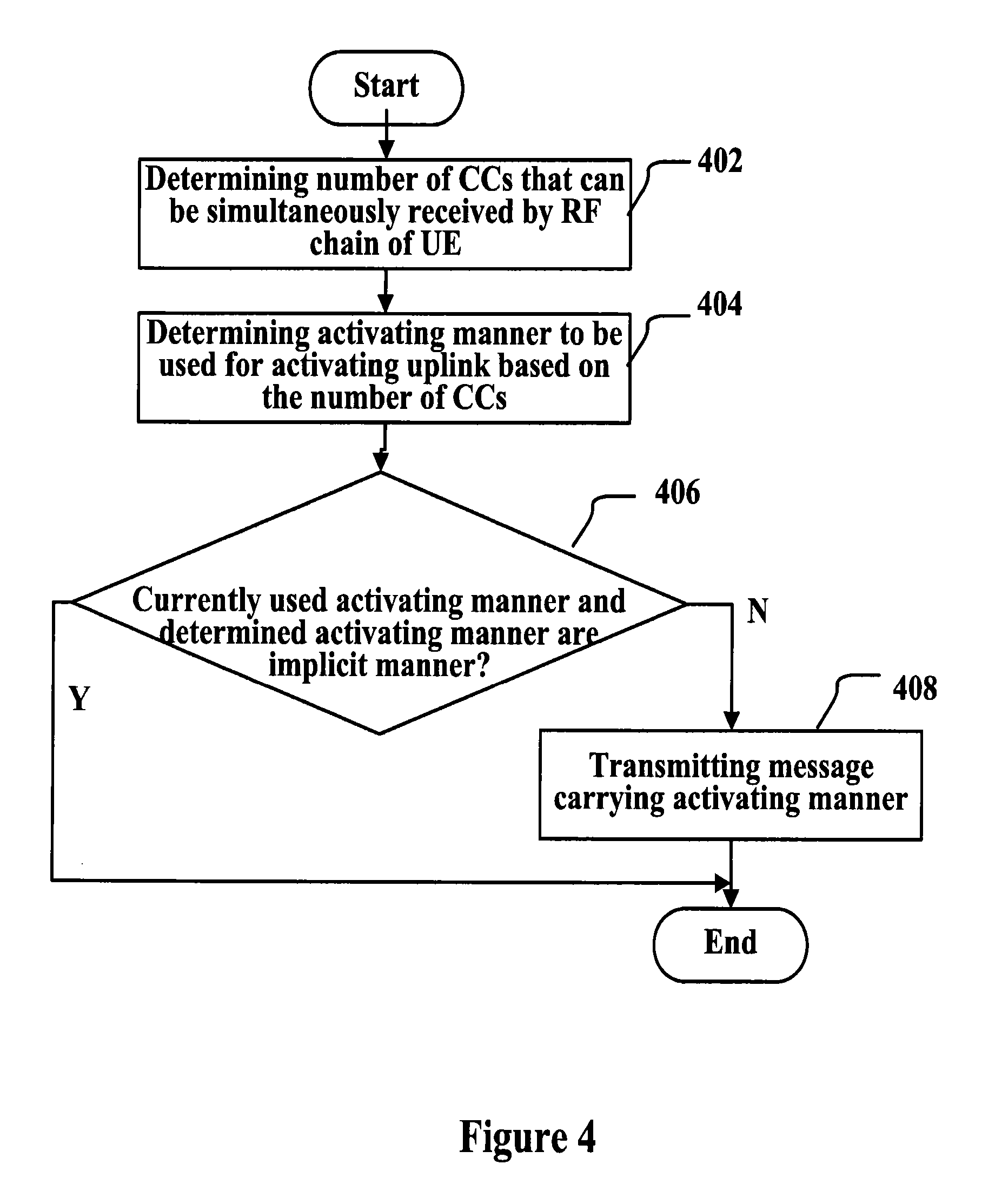 Method and device for activating and de-activating uplink of secondary cell of terminal