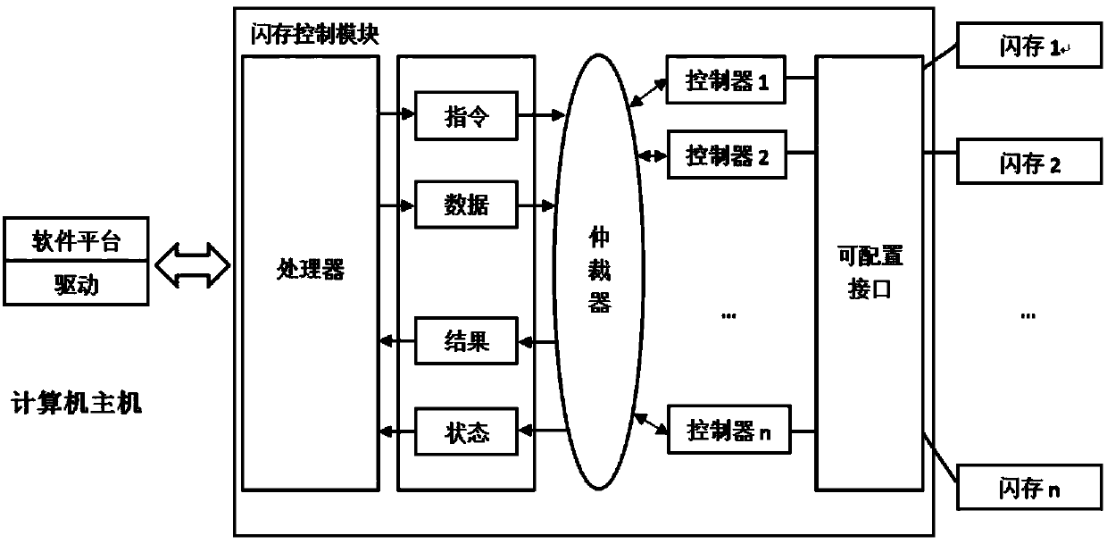 Mathematical model based flash memory chip lifetime prediction method