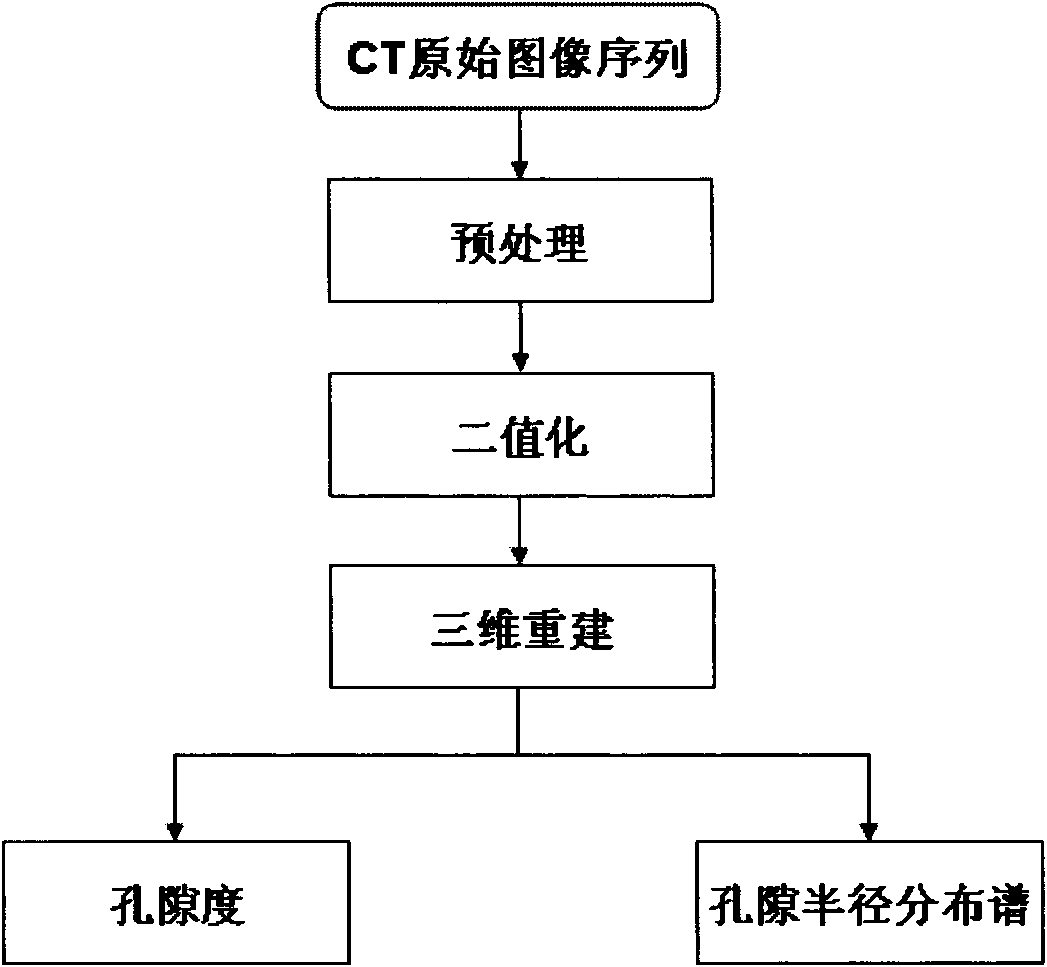 Reservoir stratum identification method