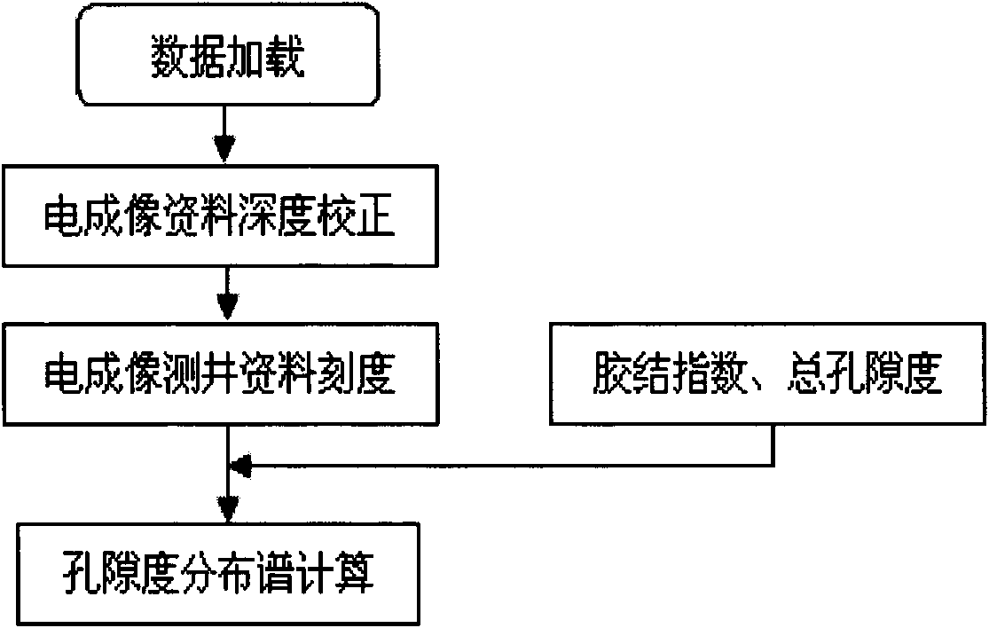 Reservoir stratum identification method