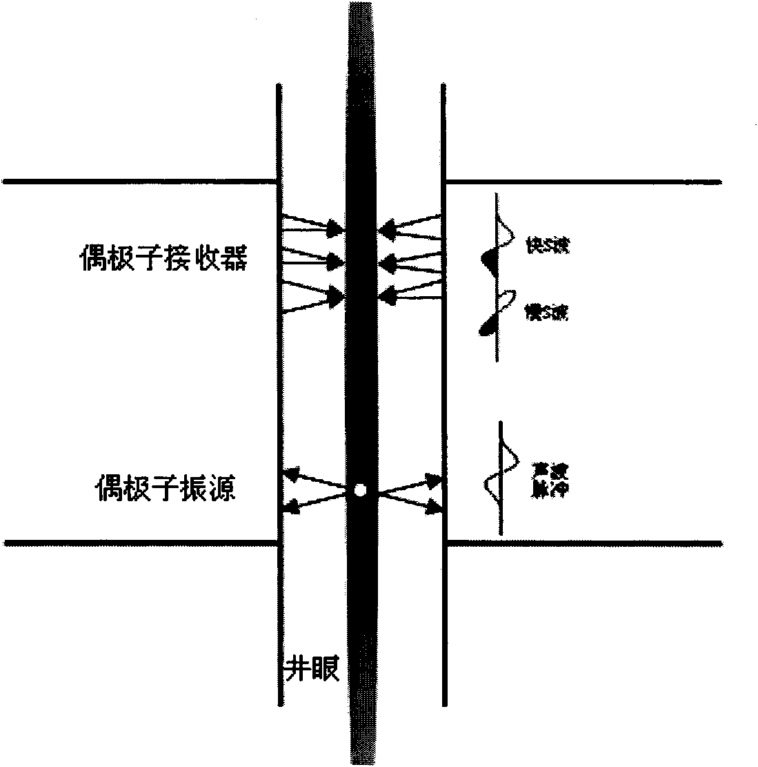 Reservoir stratum identification method