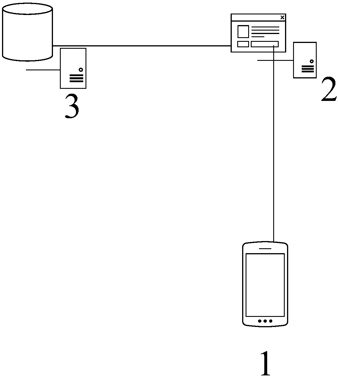 SCADA mobile monitoring desktop system based on cloud technology