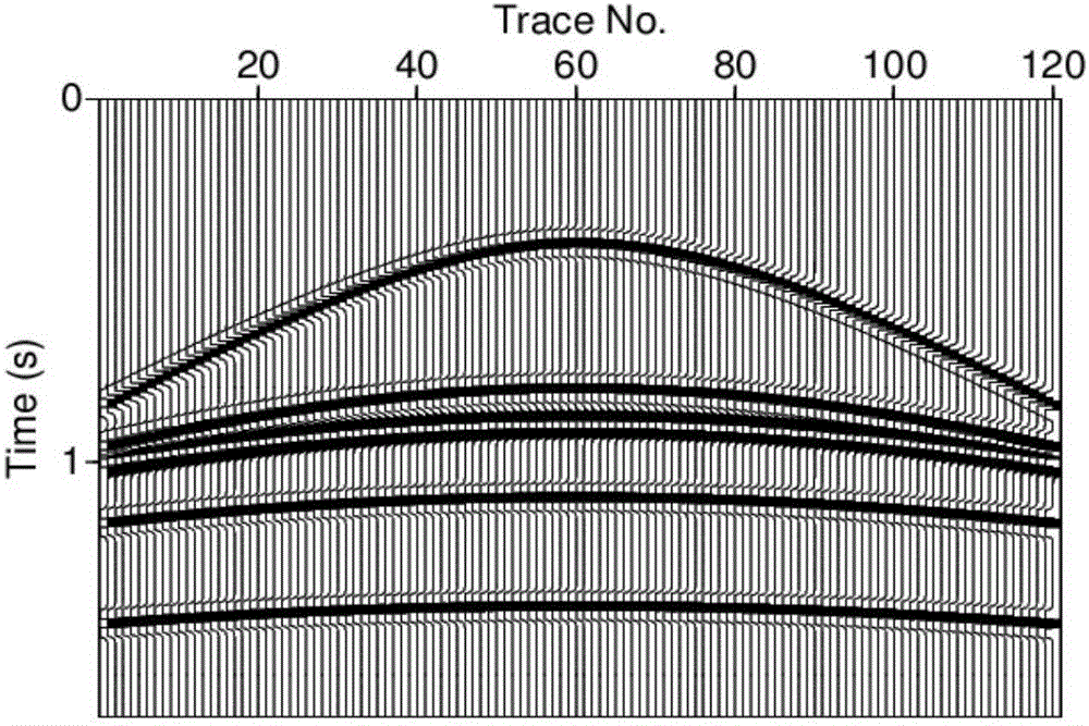 Dynamic-matching dynamic-correction method