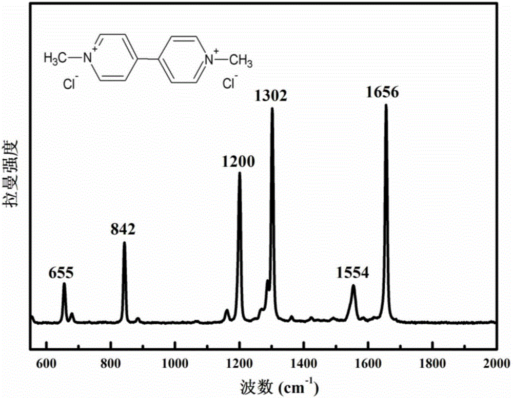 Method capable of quickly detecting paraquat in beverages