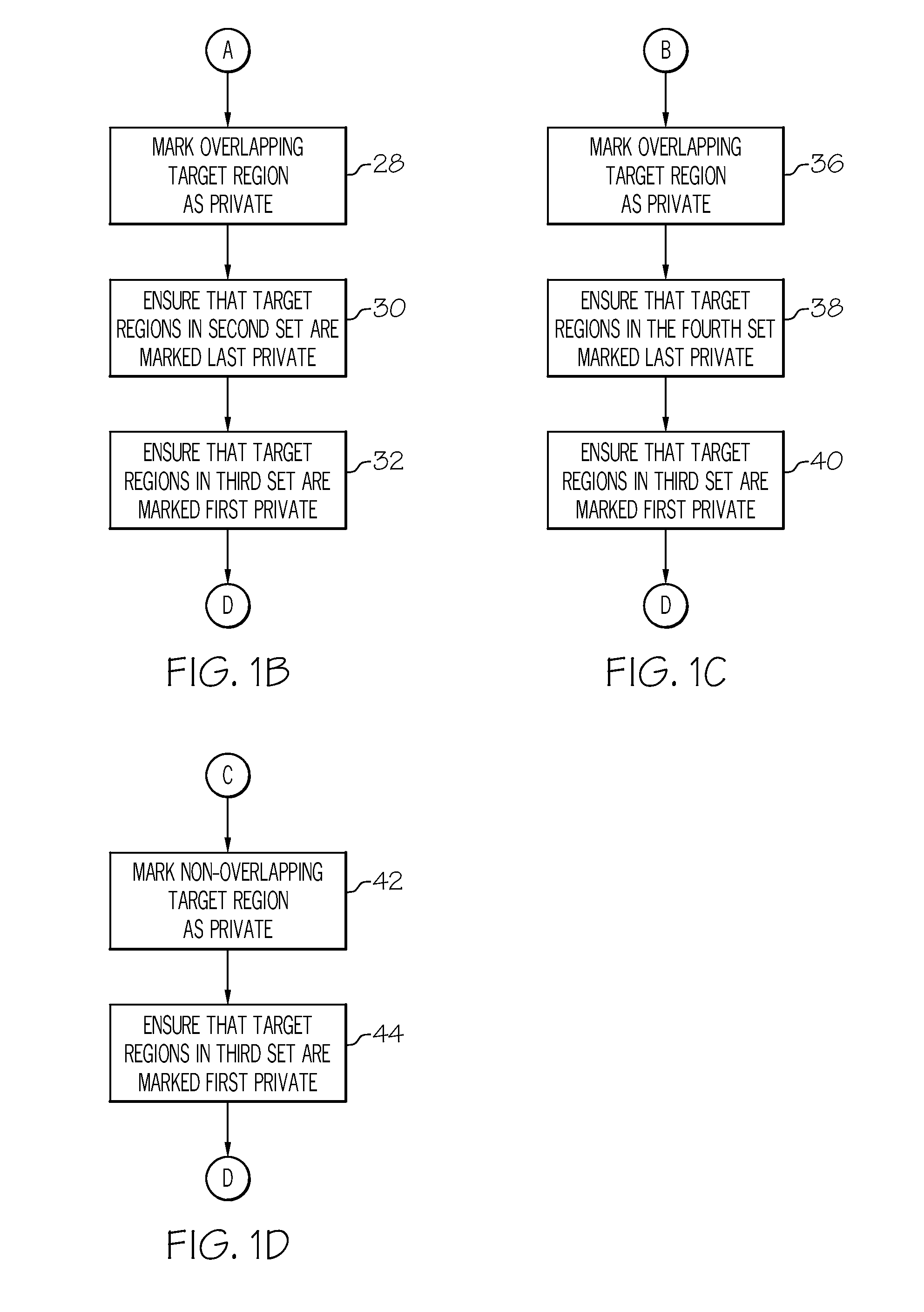 Method of partially copying first and last private arrays for parallelized loops based on array data flow