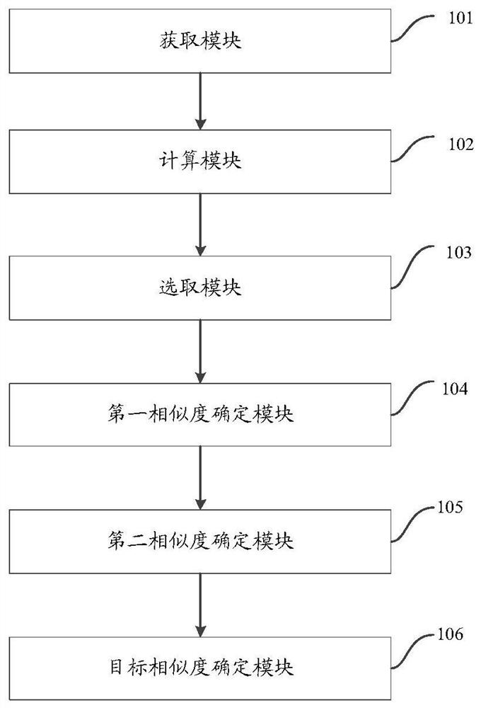 Feature extraction method and device of a tile image, electronic equipment and storage medium