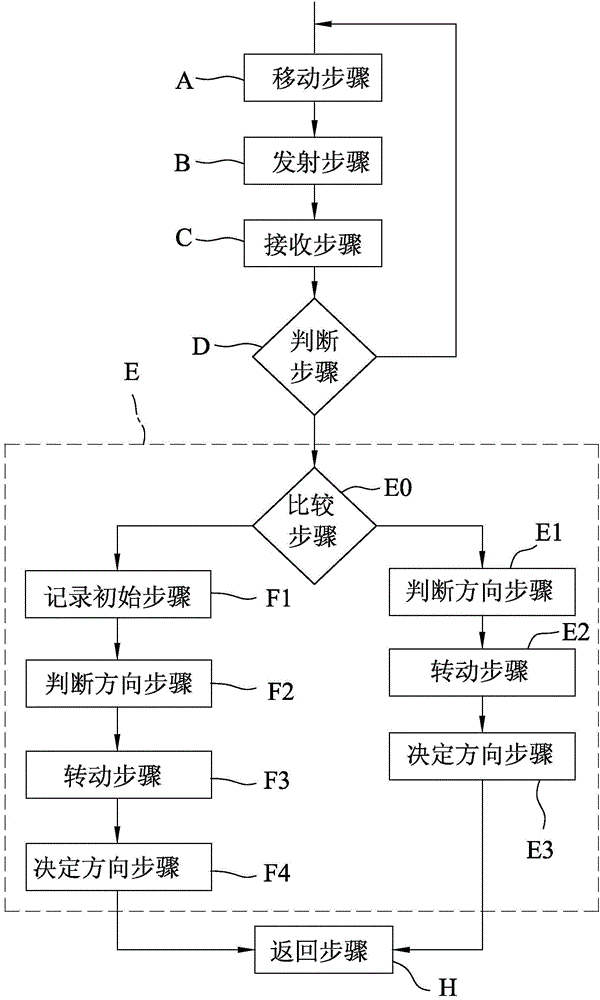 Mobile guiding device and mobile guiding method