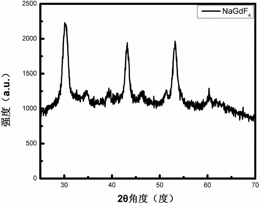 Method for enhancing fluorescence of upconversion material