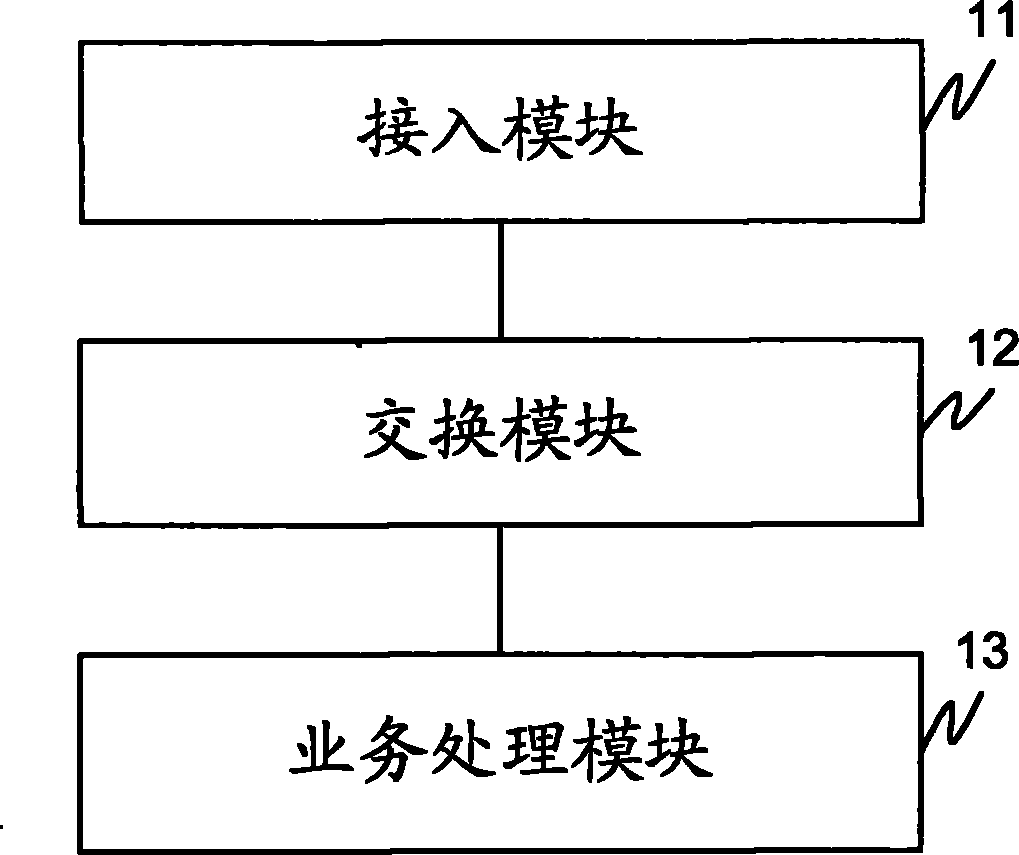 System and method for processing access network