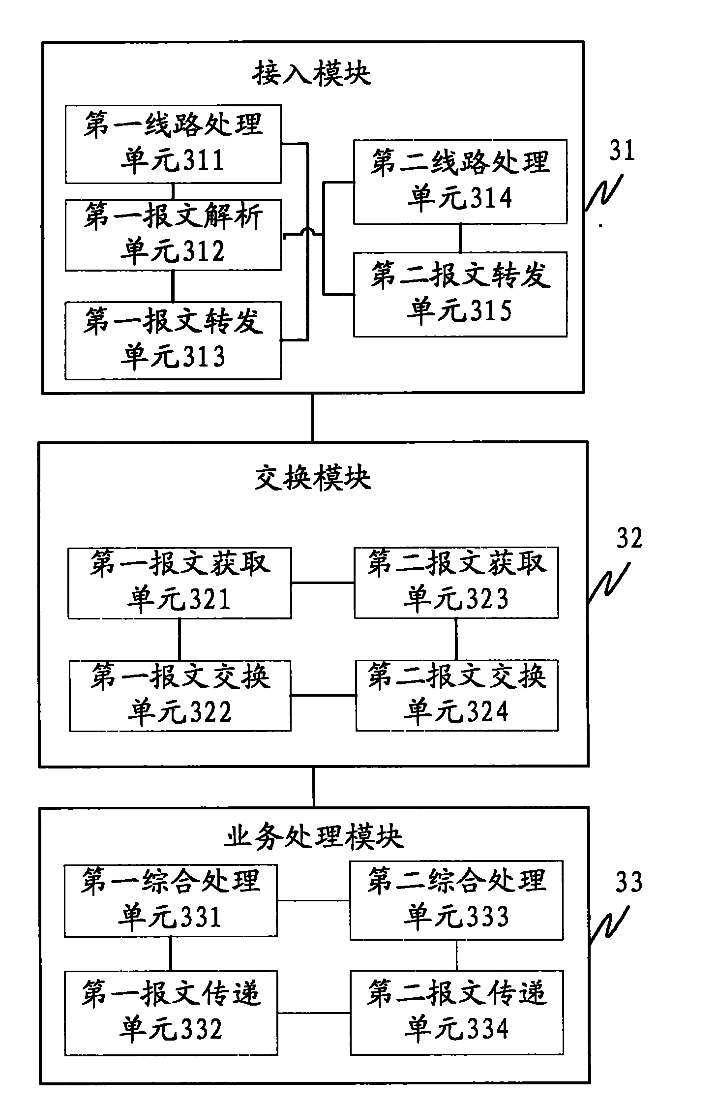 System and method for processing access network