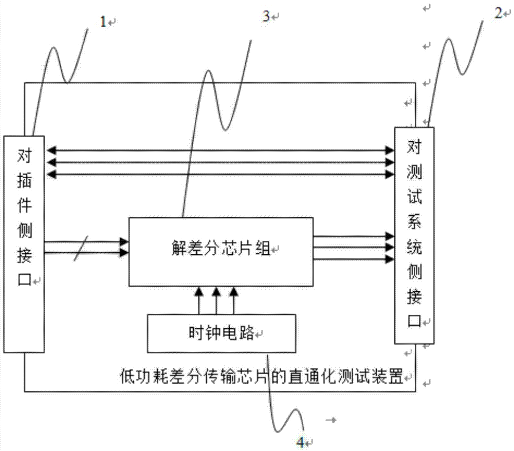 Direct connection type testing device for low-power-consumption differential transmission chip