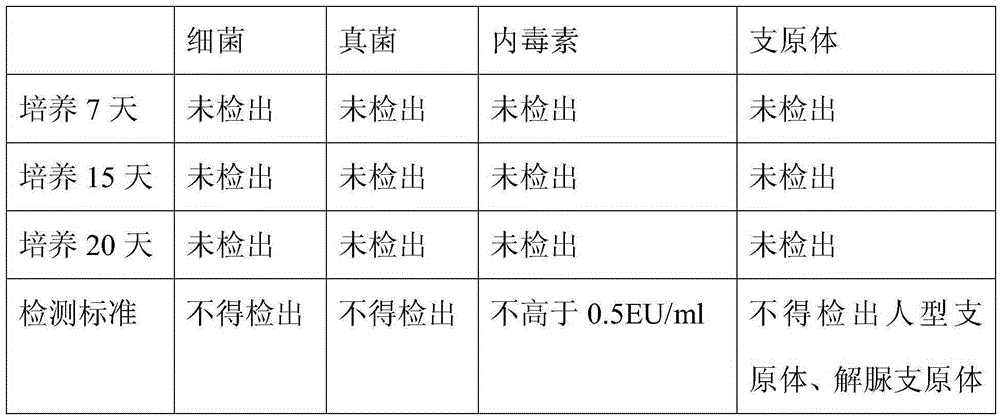 A kind of immune cell cryopreservation liquid, its preparation method and application