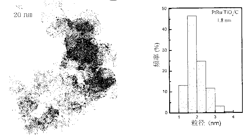 Electrocatalyst for proton exchange film fuel cell