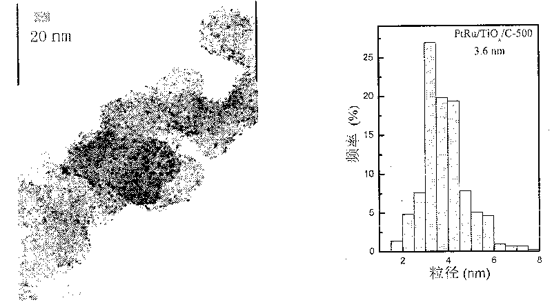 Electrocatalyst for proton exchange film fuel cell