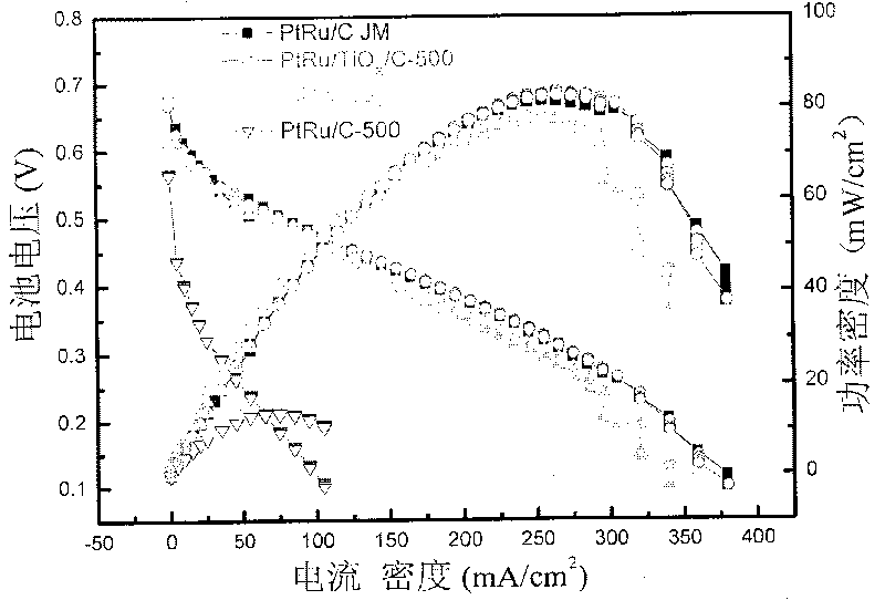 Electrocatalyst for proton exchange film fuel cell