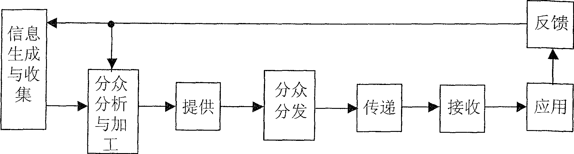 Packet broadcasting system with agricultural information relation and method thereof