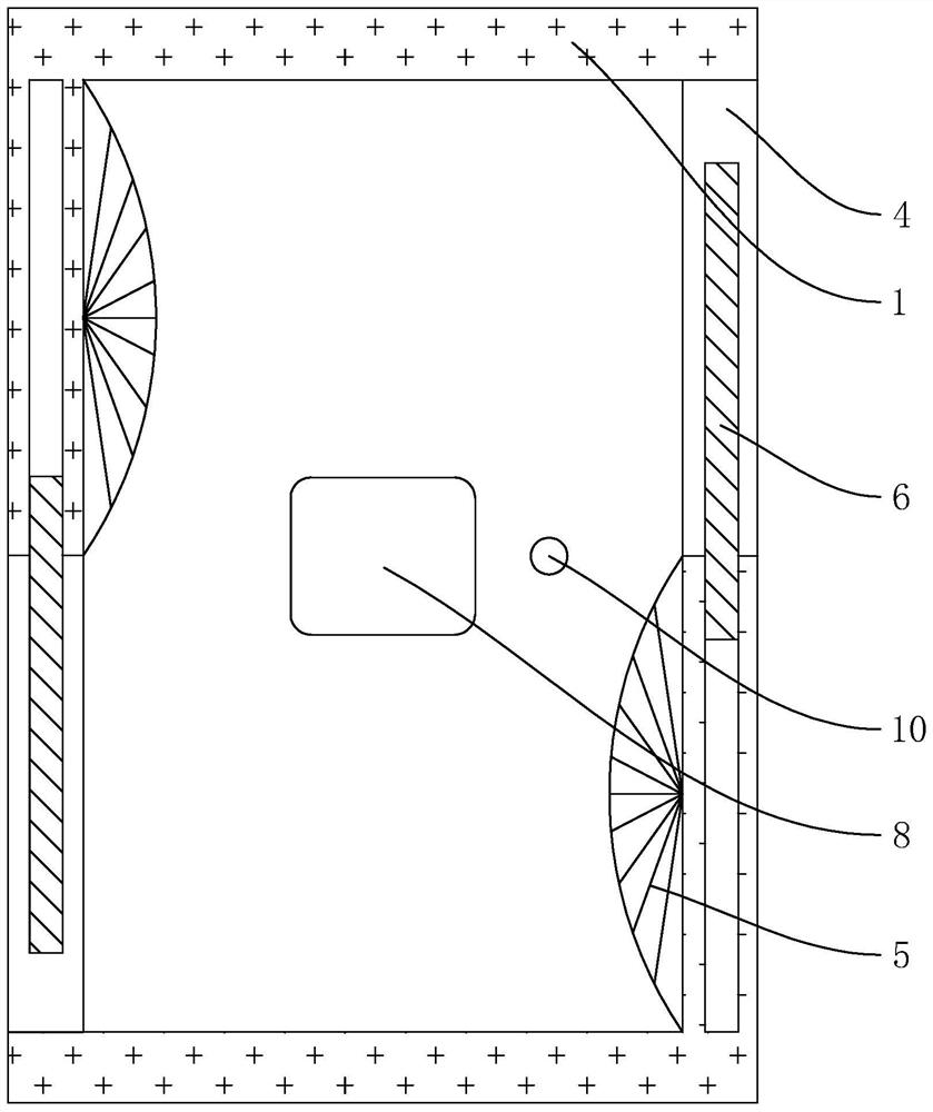 Multi-parameter controller