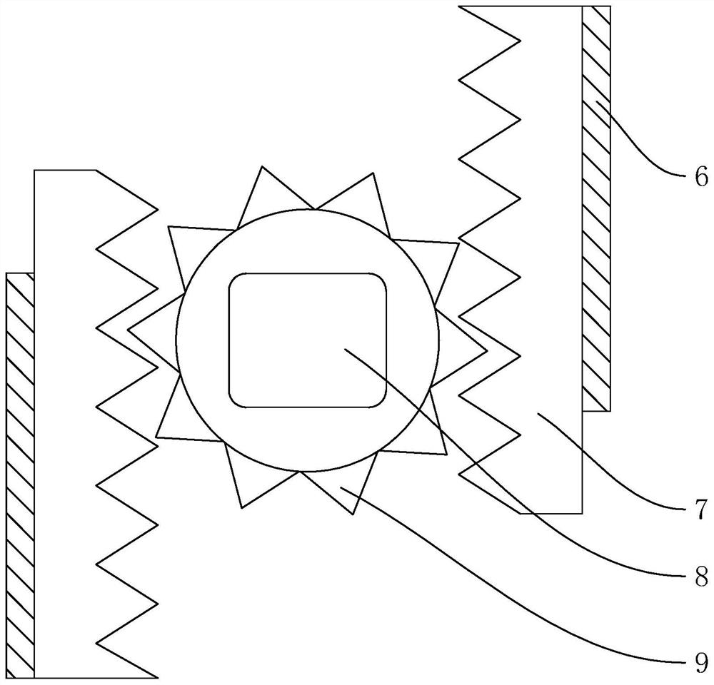 Multi-parameter controller