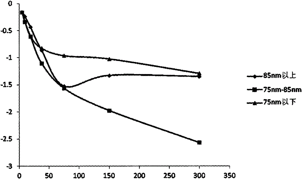 A kind of preparation method of myoglobin detection reagent