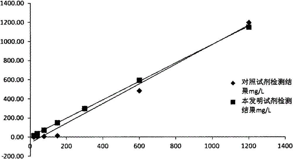 A kind of preparation method of myoglobin detection reagent